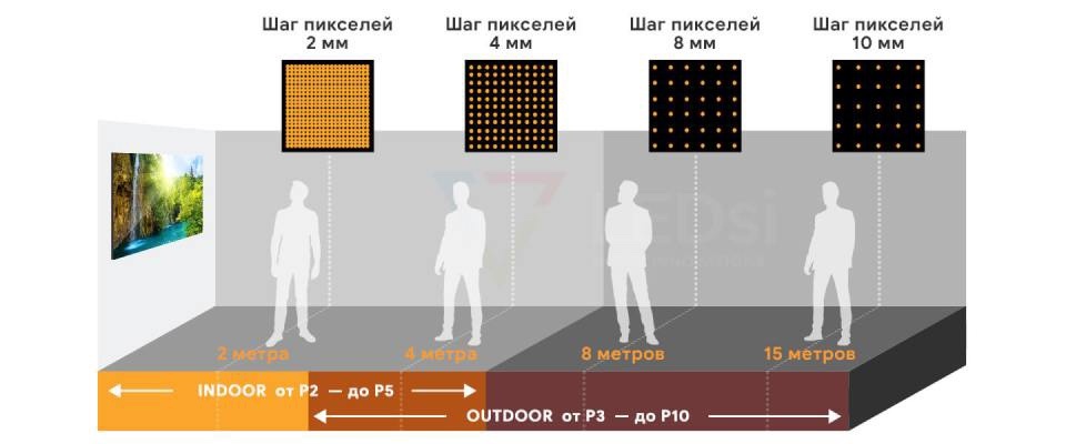Как выбрать шаг пикселя — и не запутаться в цифрах?